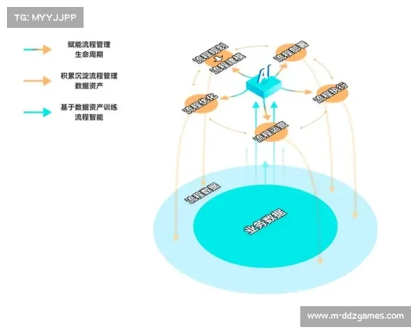 赛事管理平台实现全流程闭环管控,运营效率显著提升 赛事管理平台实现全流程闭环管控,运营效率显著提升